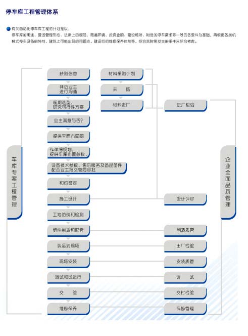 �C(j��)еͣ܇(ch��)