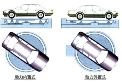 ����ͣ܇�O������Ҫ������Щ